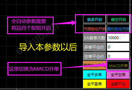 MACD全自动参数风控面板设置.png