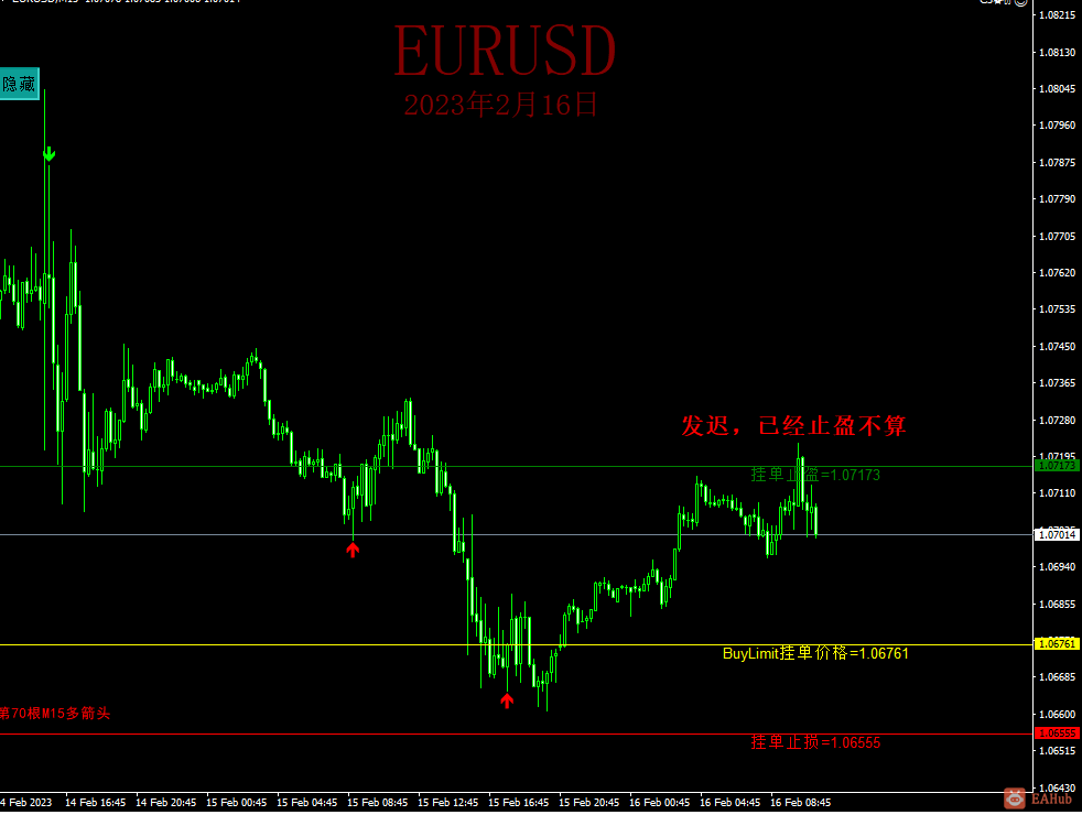 EURUSD