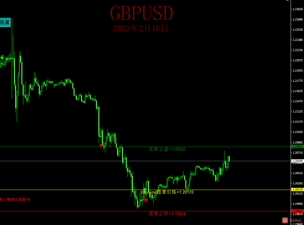 GBPUSD
