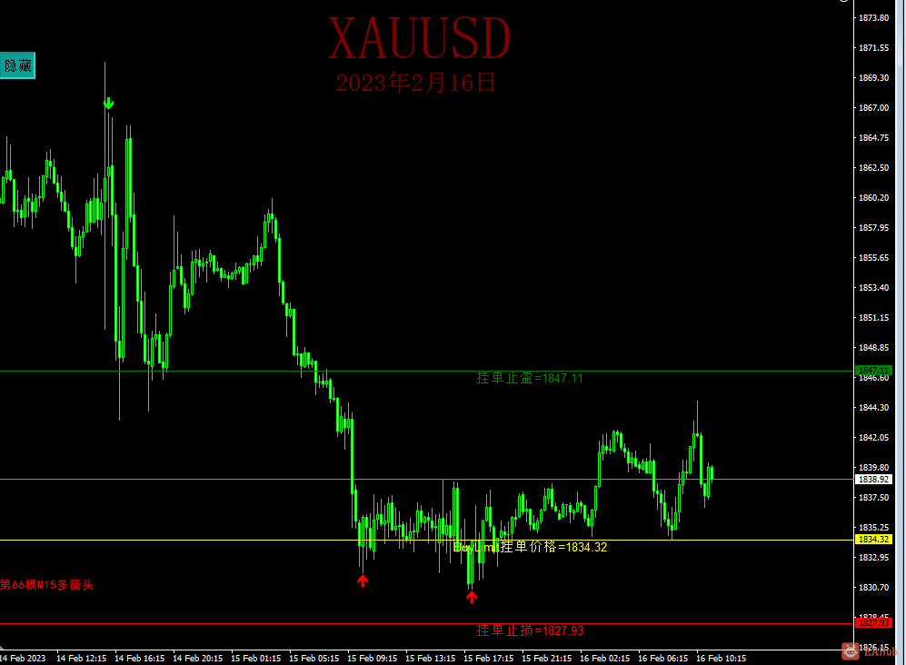 XAUUSD
