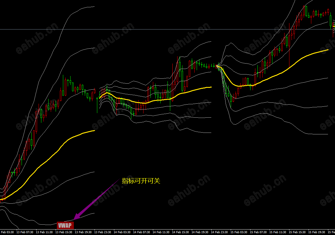 成交量加权平均价格VWAP指标-可开可关.png