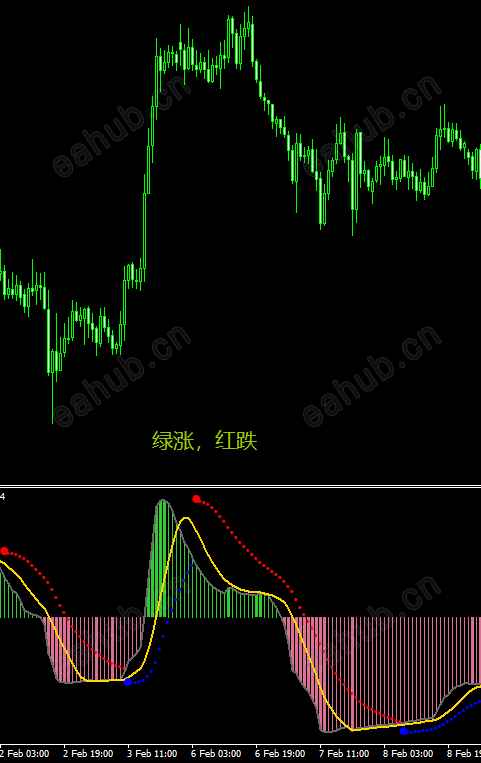 超牛抛物线改进版MACD-警报提醒-MT4指标.png