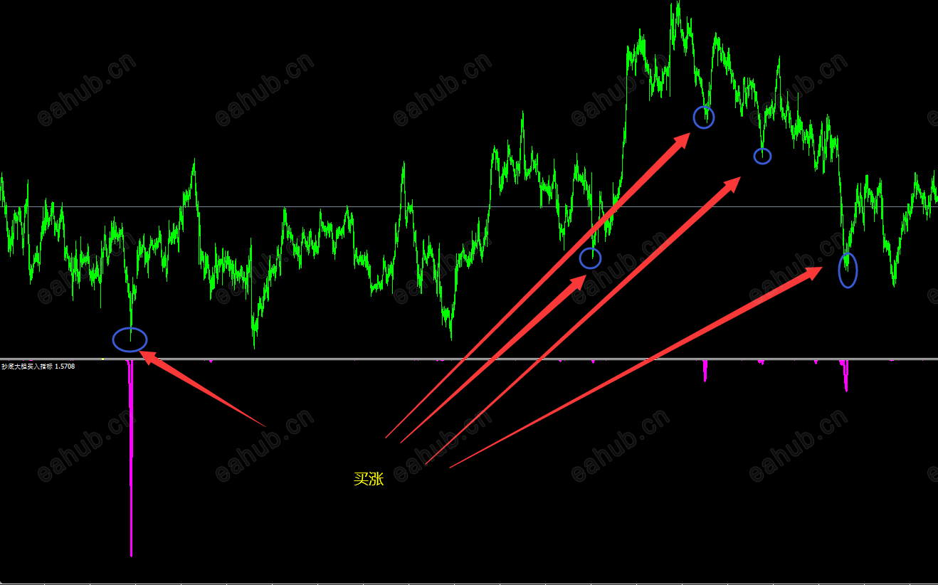 多指标特制抄底大胆买入指标系统-MT4指标.png