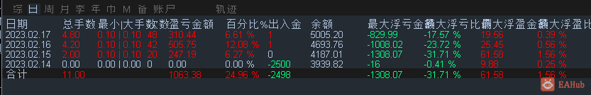 4000跑0.1.png
