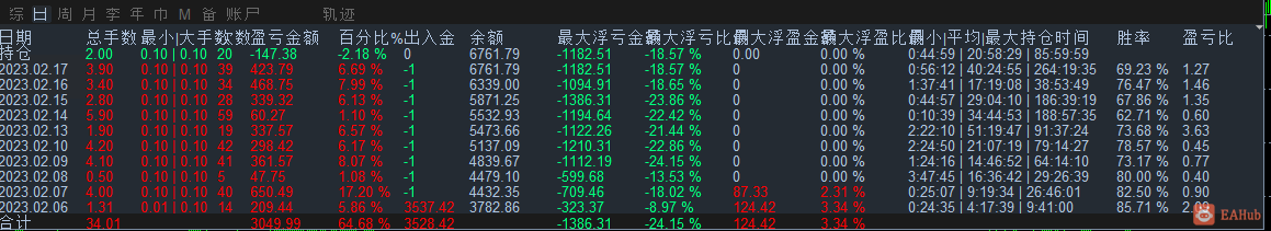 3500跑0.1.png