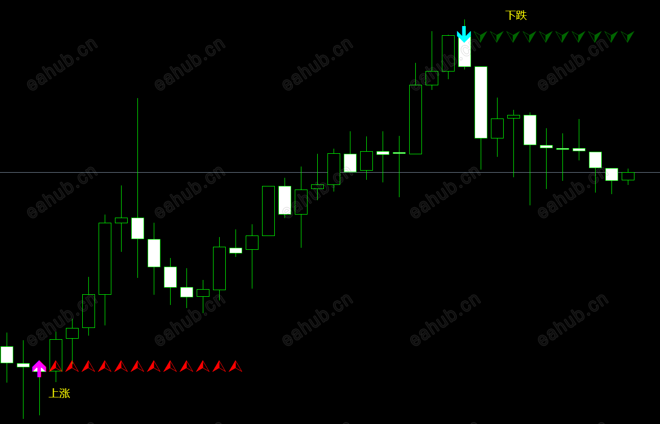 波形箭头 支撑阻力，MT4指标.png