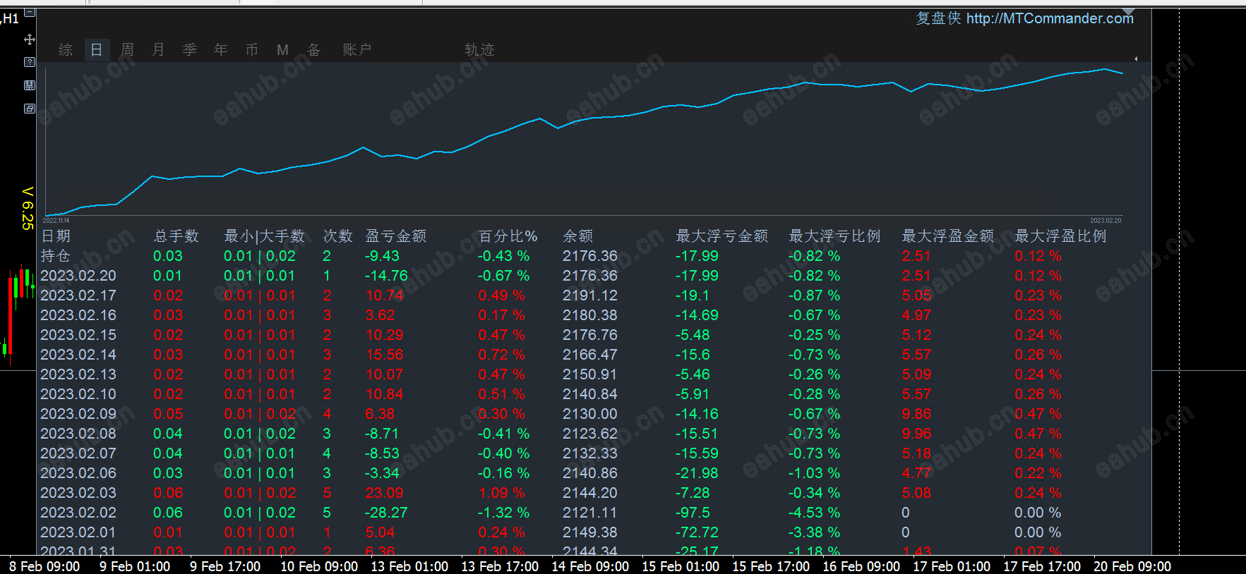 老版本最新统计.jpg
