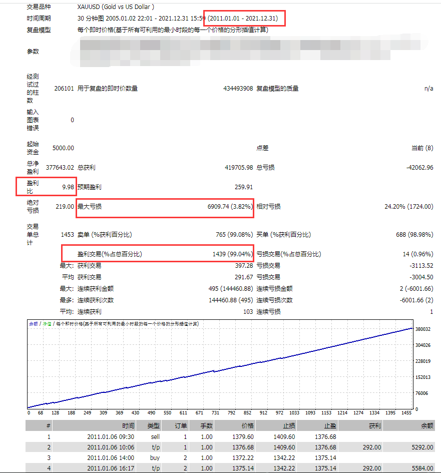 高勝率黃金.png