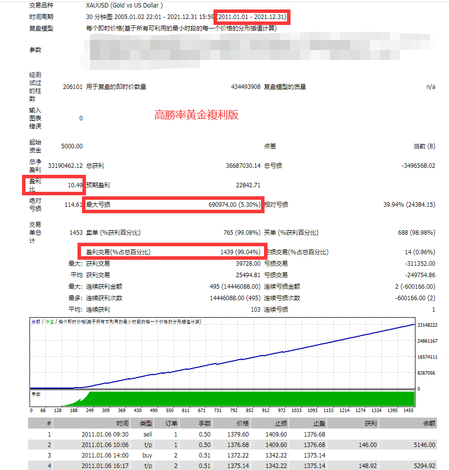 高勝率黃金複利版.png