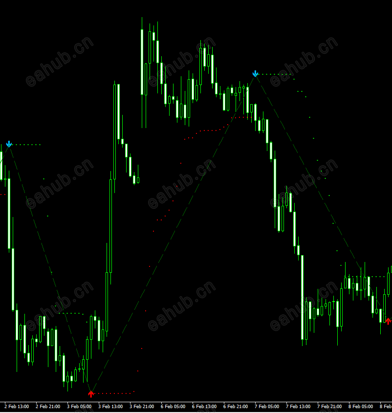 无未来不漂移箭头-MT4指标 (1).png