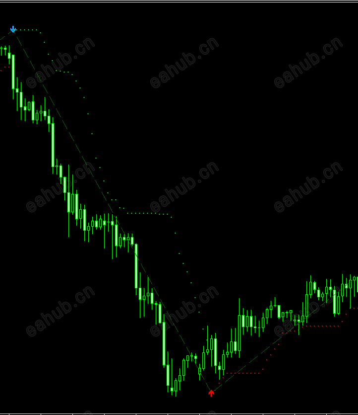 无未来不漂移箭头-MT4指标 (2).png