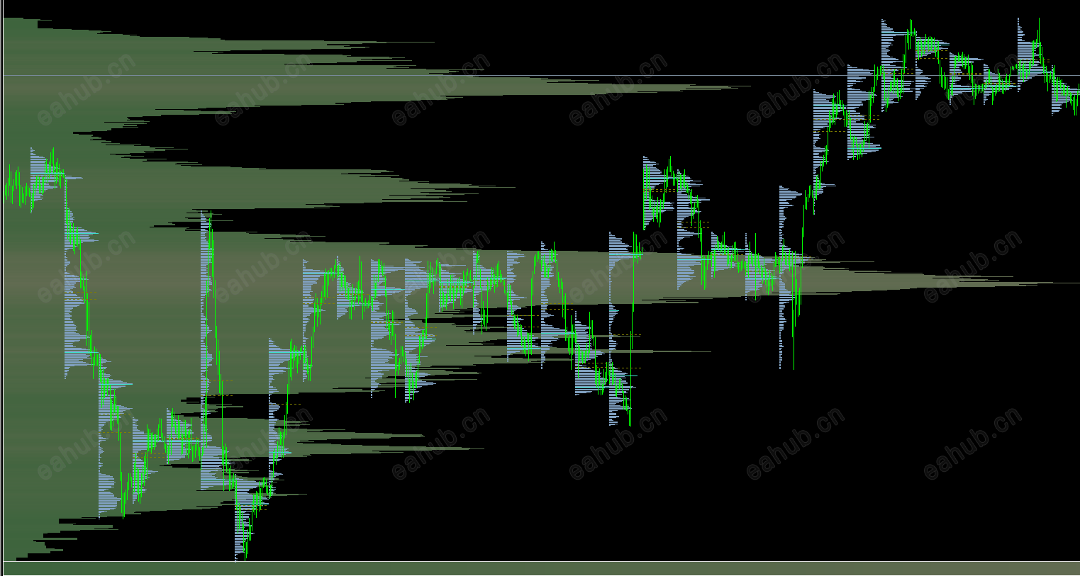 订单流筹码看主力散户挂单数据MT4指标 (1).png