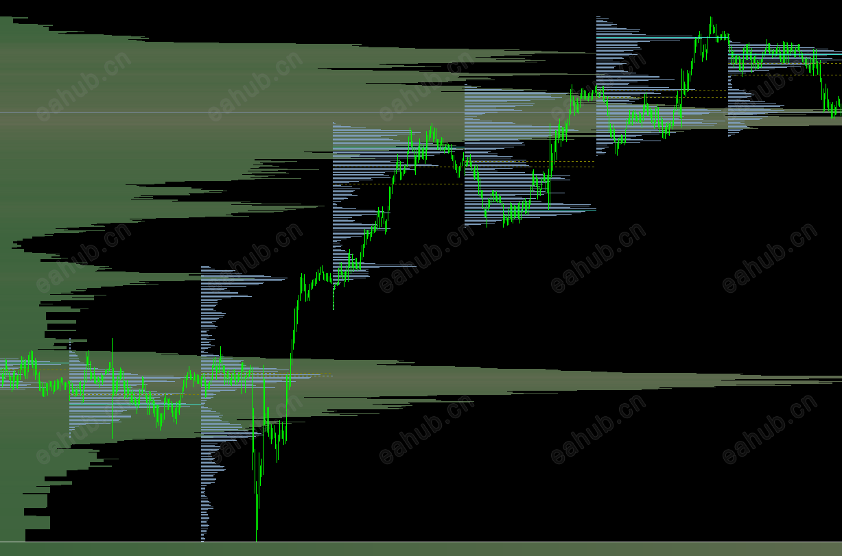 订单流筹码看主力散户挂单数据MT4指标 (2).png