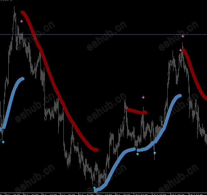 朋友用这个一个月翻倍，TMA   CG 通道-MT4指标 (1).png
