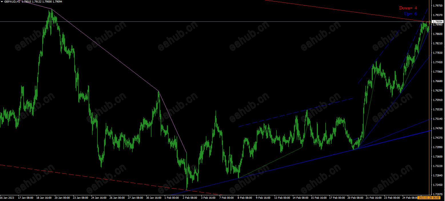 全网最牛自动画趋势线MT4指标的天花板 (2).png