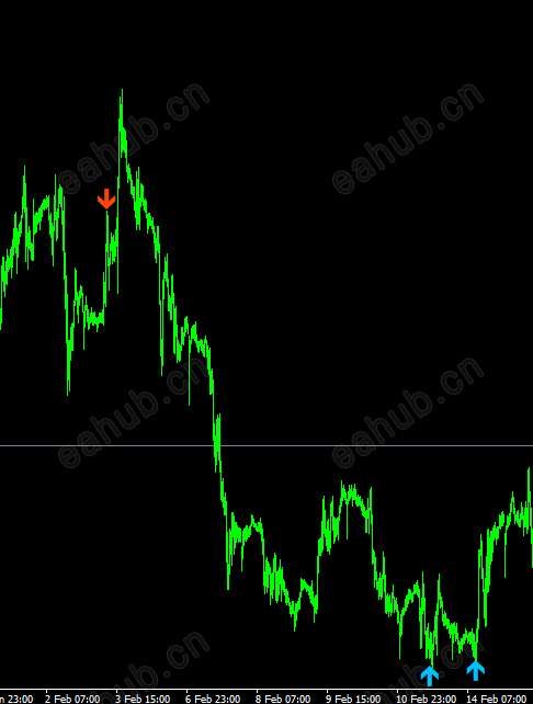 一个朋友曾经使用一单翻十倍的箭头MT4指标 (2).png