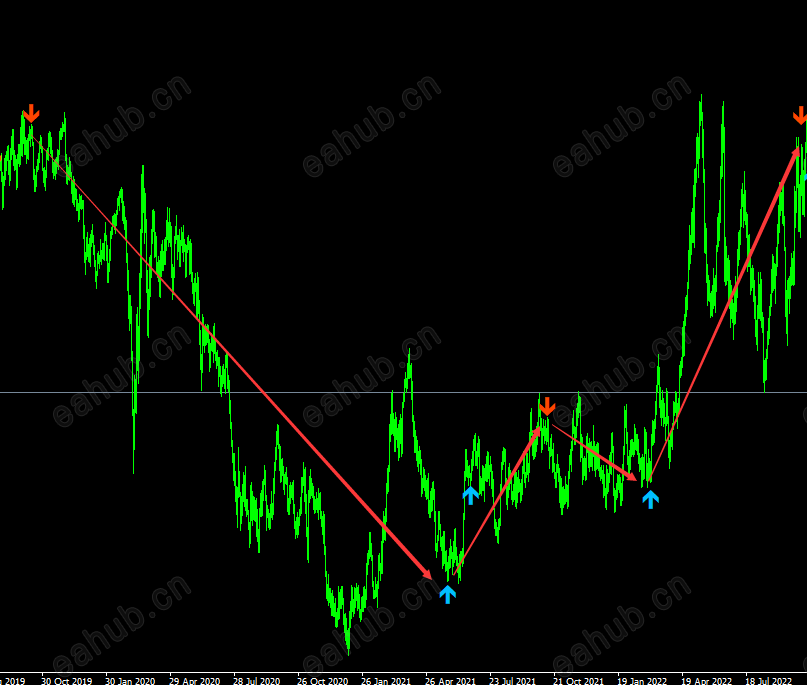 一个朋友曾经使用一单翻十倍的箭头MT4指标 (1).png