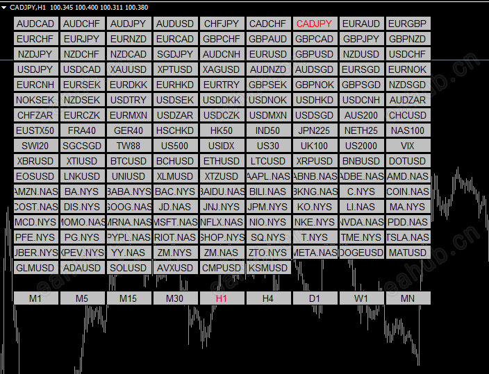 快捷货币切换和周期切换MT4指标 (1).png