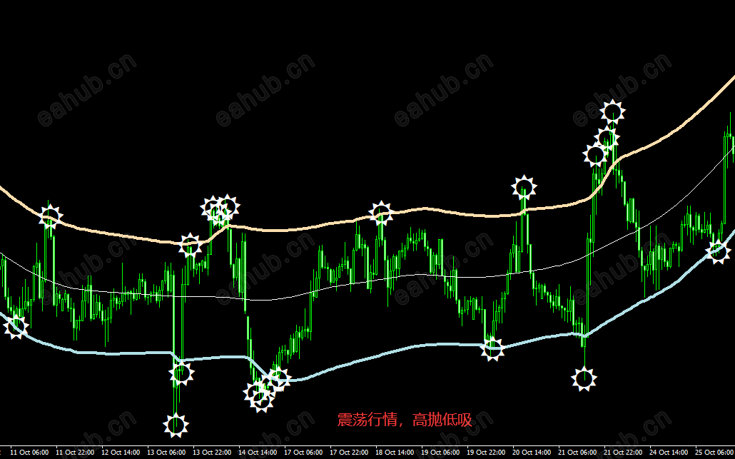 新手上路快速赚钱的顶底不漂移指标 (2).png