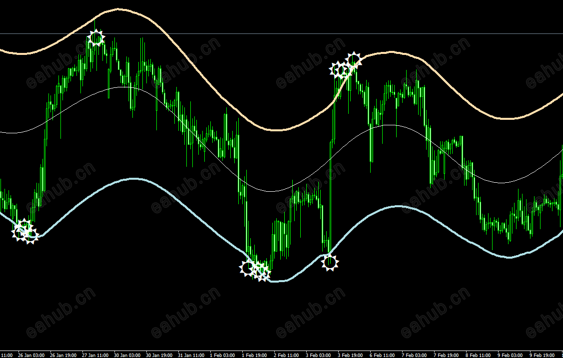 新手上路快速赚钱的顶底不漂移指标 (1).png