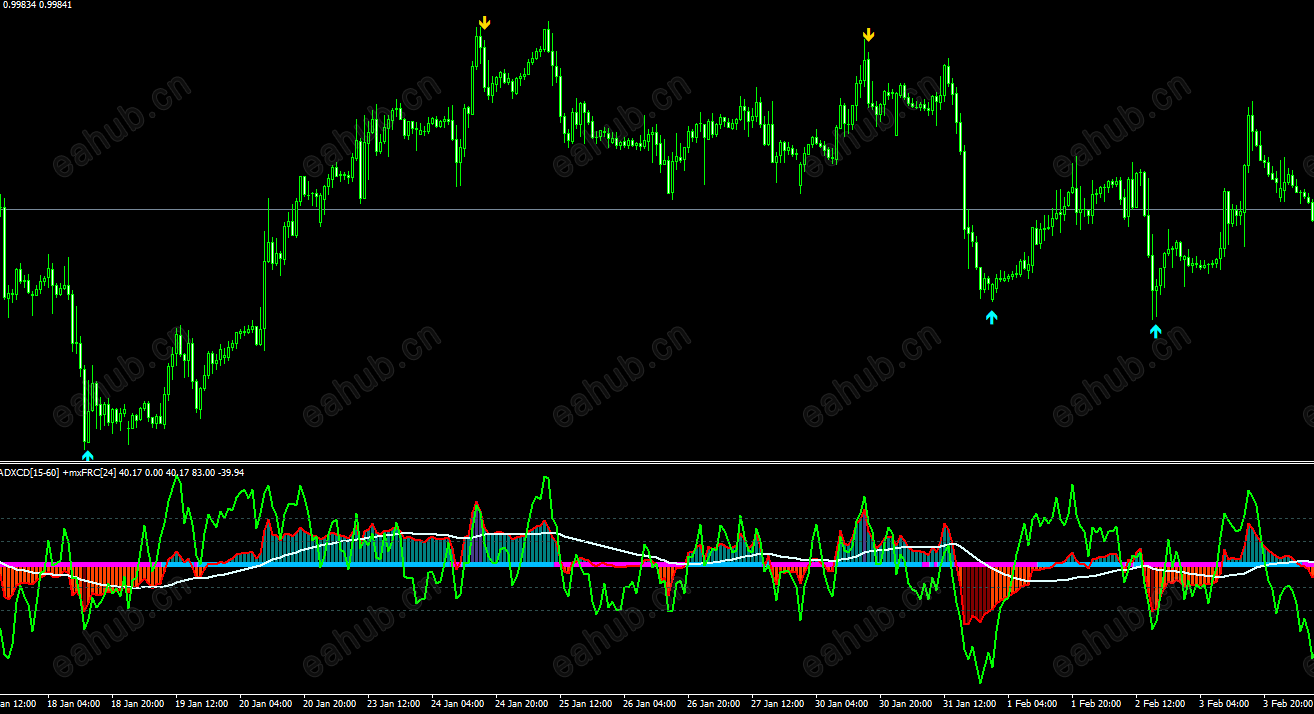 国外机构喊单顶底不飘箭头 (1).png