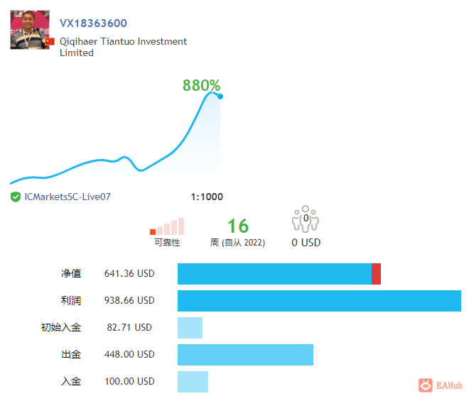 三体EA为小资金马丁策略，有软件风控和人工风控，带强制止损放心跟单。我的仓位大，正.png