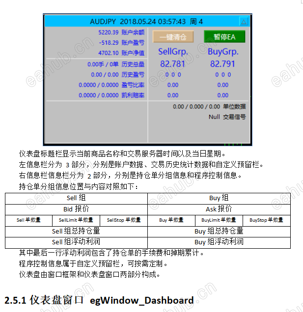 仪表盘编辑