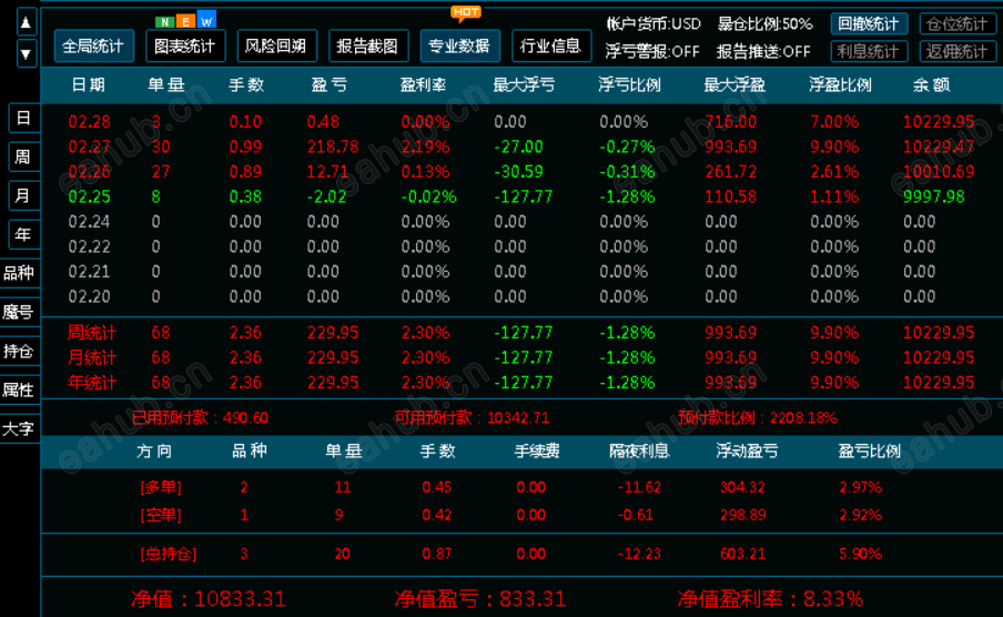 这是一个用在MT4实盘交易中,进行统计盈亏的指标,同时可以实时记录账户当时的最大浮亏. ...