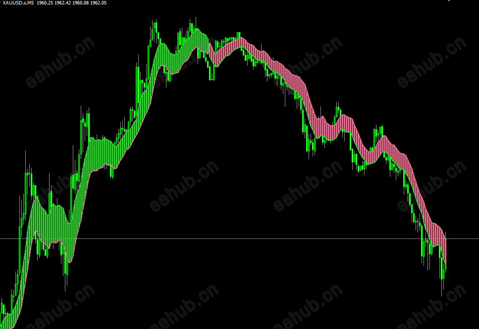 Gann averages high-low activator channel ribbon_mtf.png