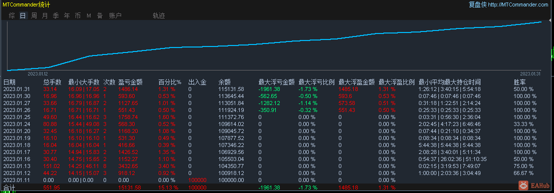 欧美夜间一次一单.png