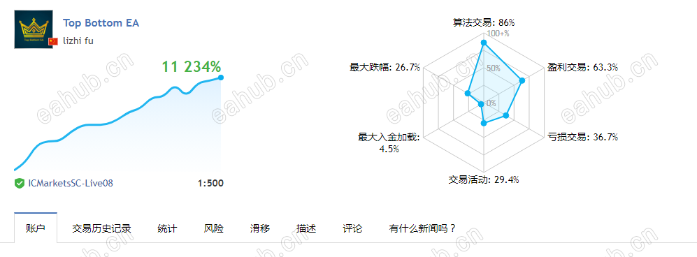 实盘盈利112倍