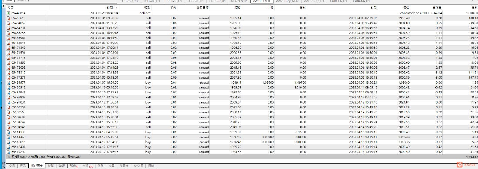 3月底加入的客户现在收益