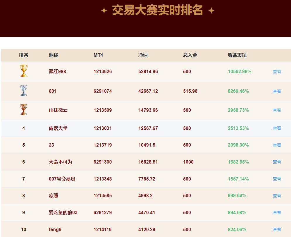 交易大赛排行榜.png