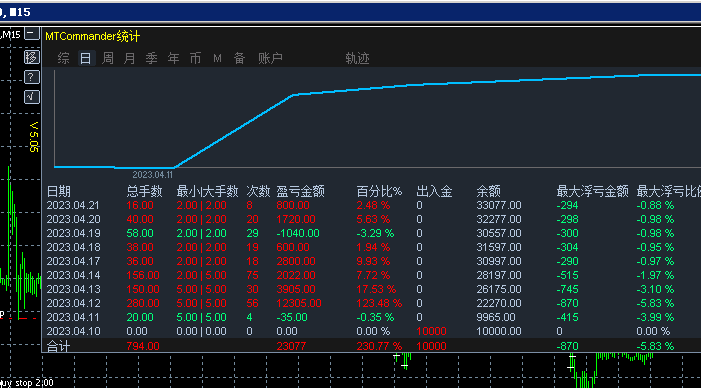 搜狗截图23年04月21日1949_1.png