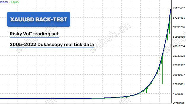 杜高斯贝真实报价数据回测