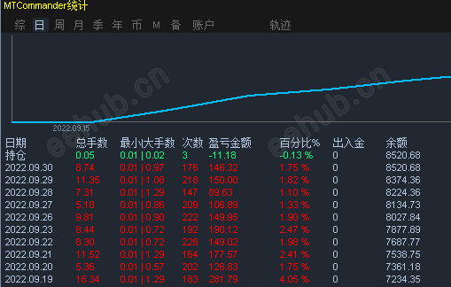 9月下半月统计.png