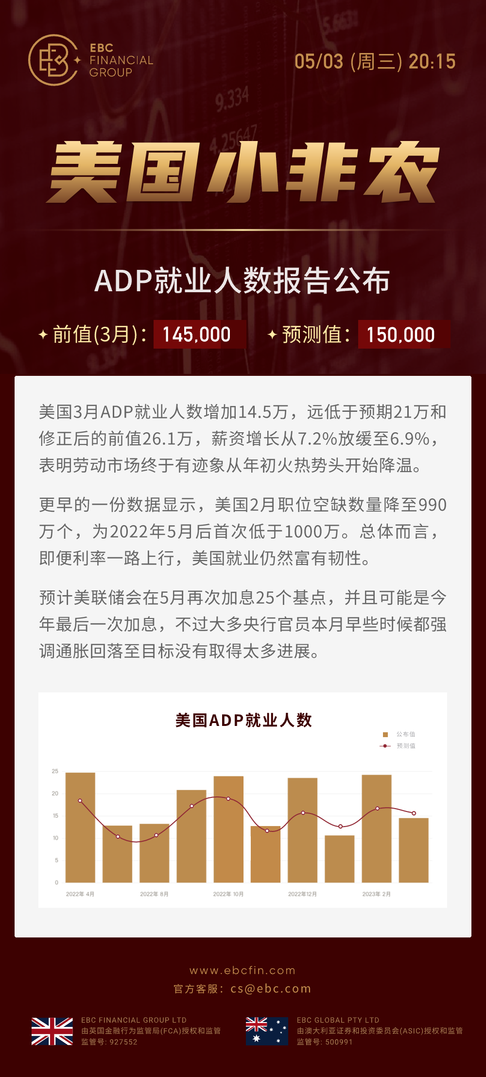 ADP小非农数据.png