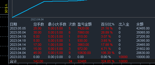 搜狗截图23年05月06日1013_1.png