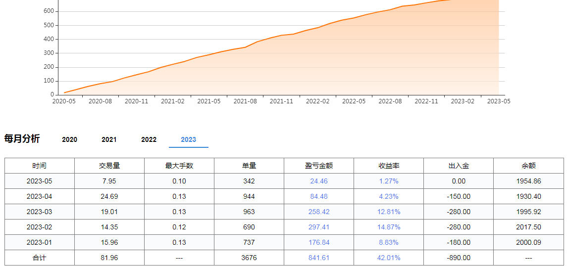 QQ截图20230507091327.png