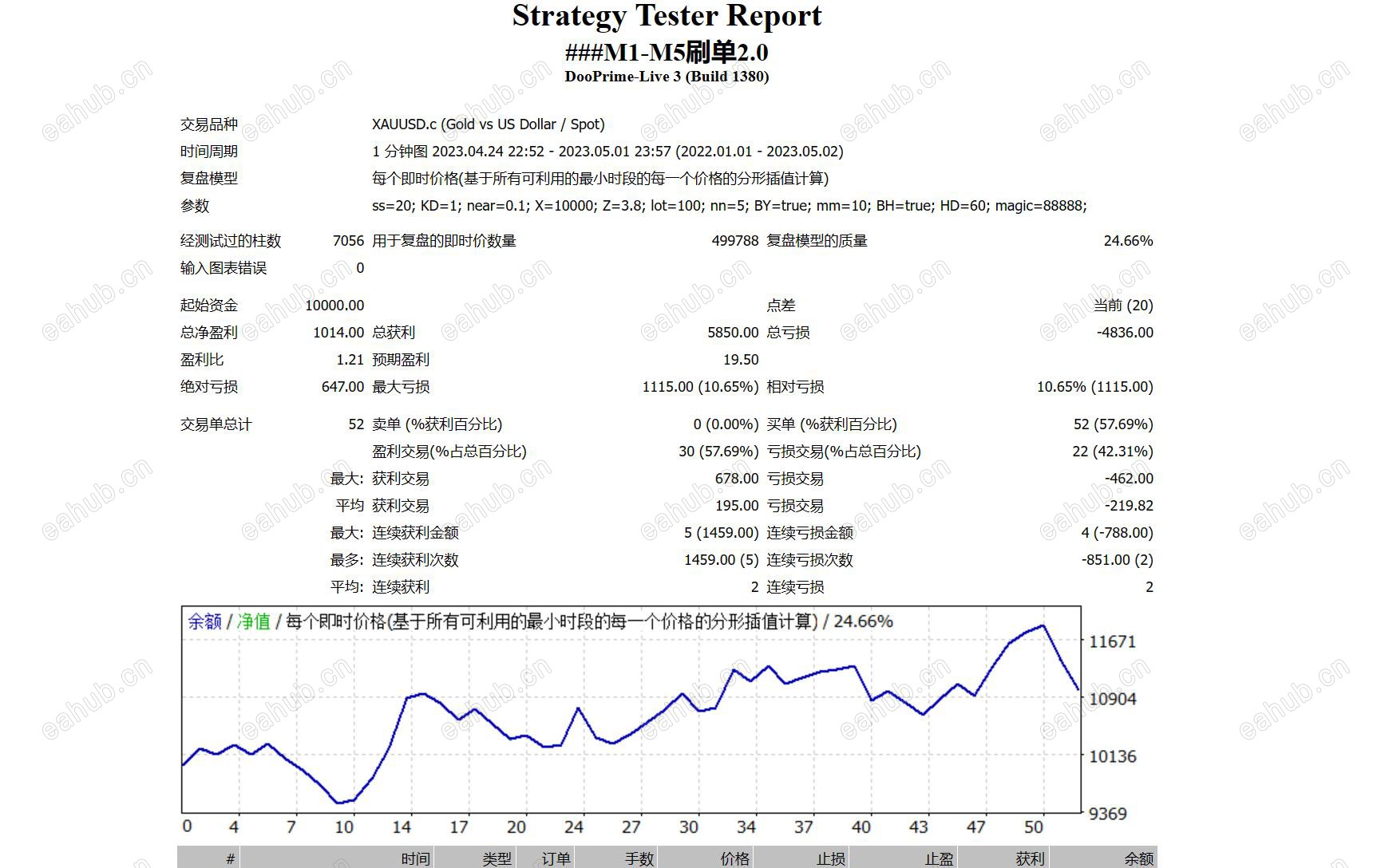 参数设置[举例]