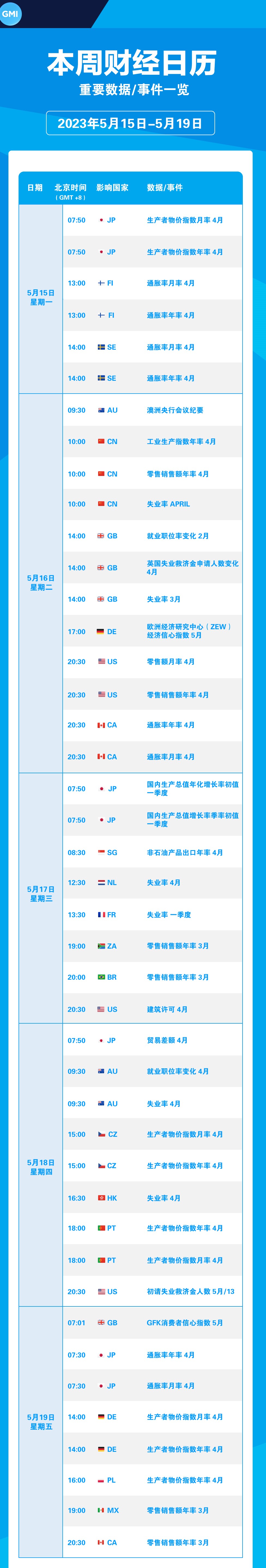5.15-5.19财经日历.jpg