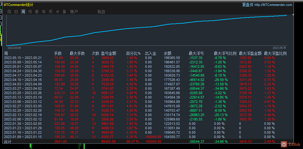 微信截图_20230518132507.png