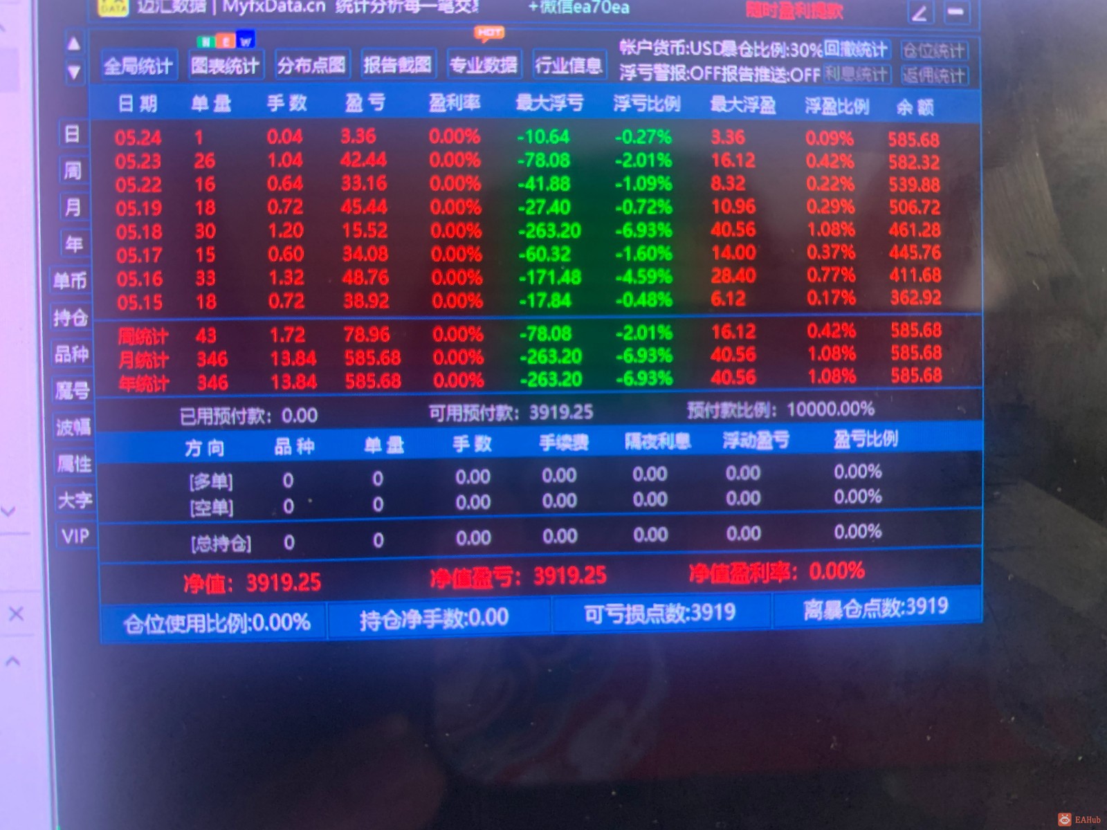 趋势反转开单，稳定