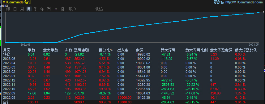 QQ图片20230524221418.png