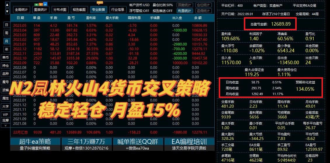 风林火山策略实盘9个月观摩可看微WGKJWEN88.jpg