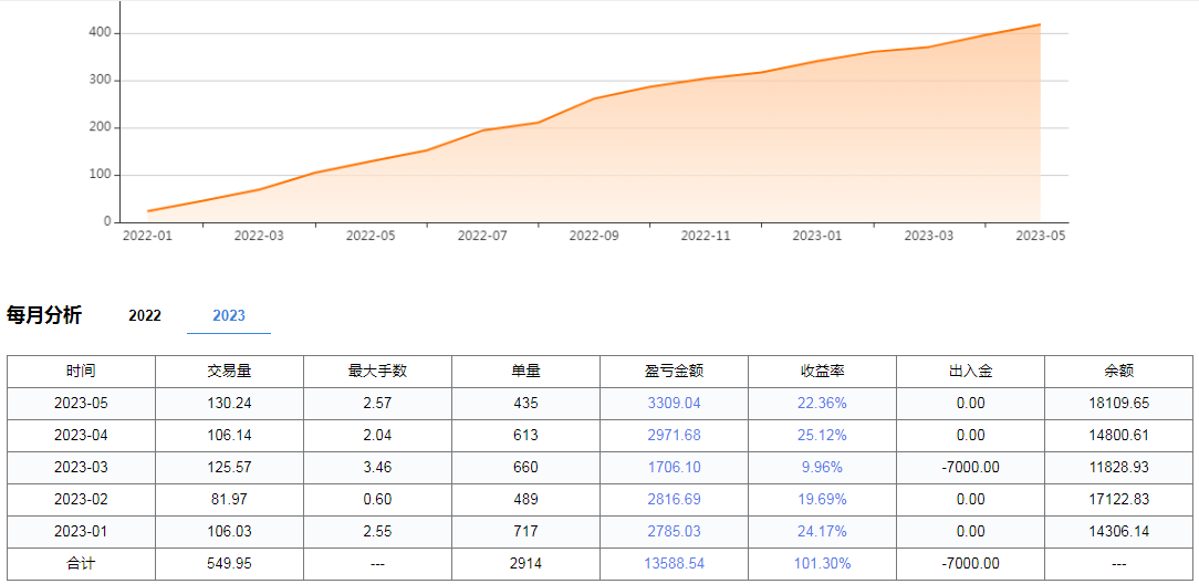 QQ浏览器截图20230531065500.png