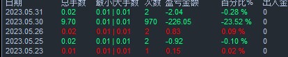 头皮爆仓了.png