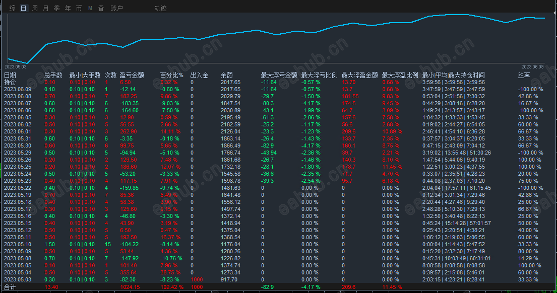 指标统计.png