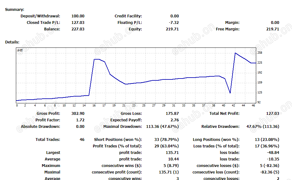 100豆eA试玩资金曲线