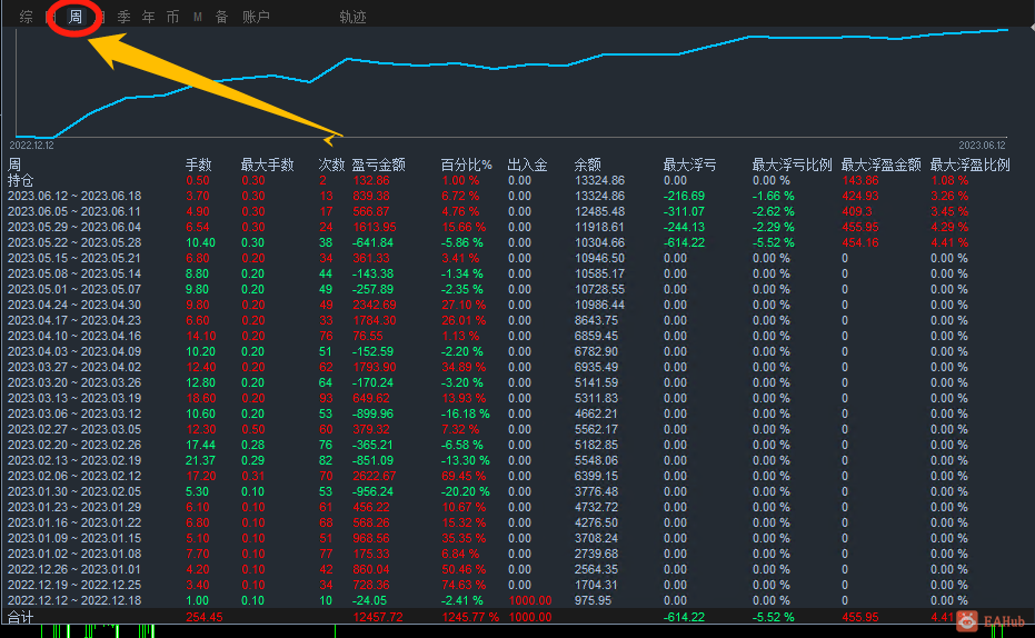 黄金刷单.png